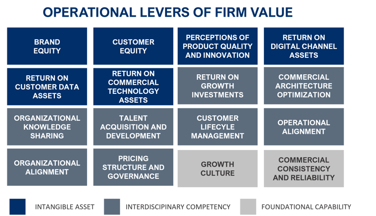 16 OPERATIONAL VALUE LEVERS