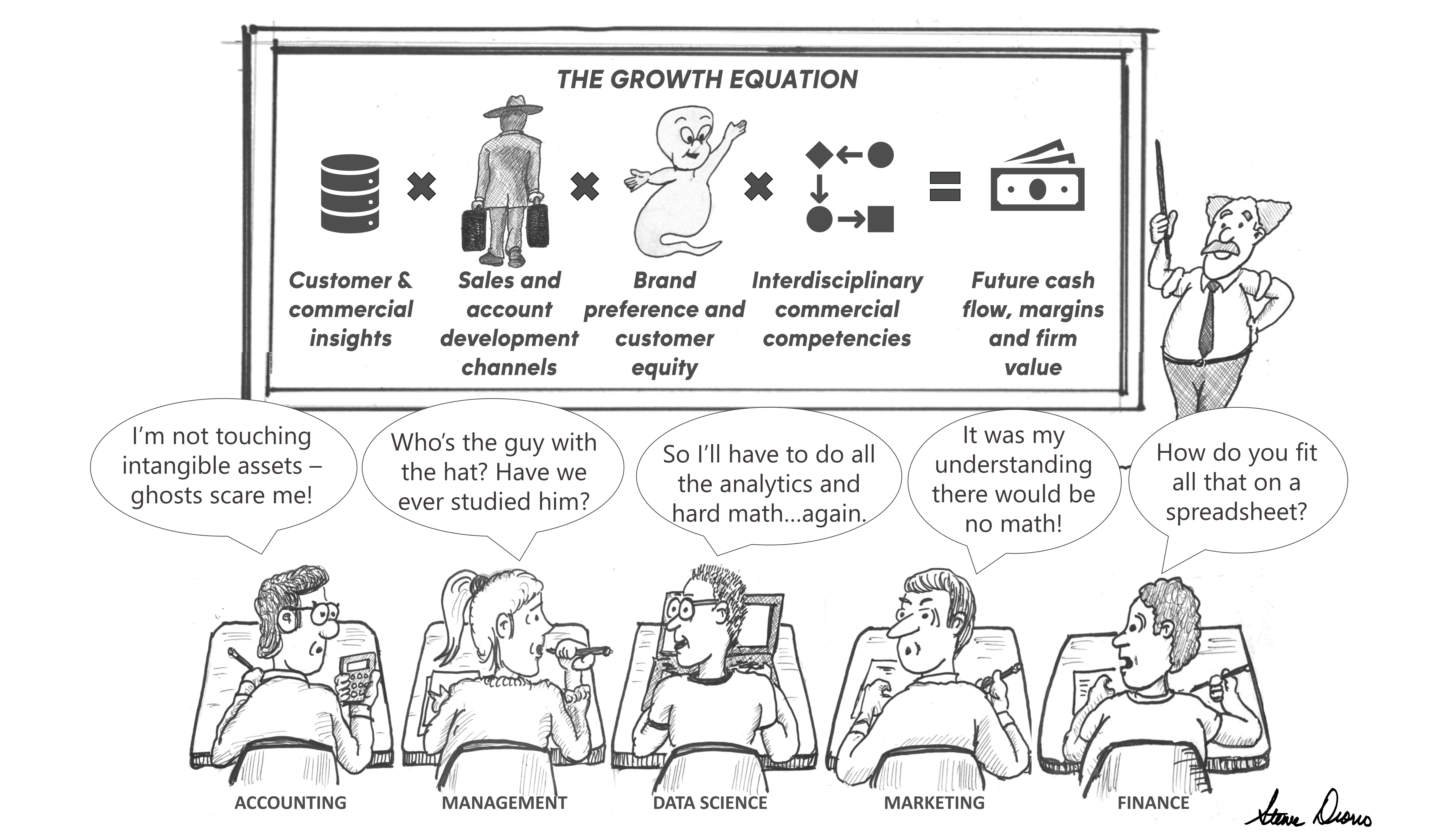 Growth Equation Cartoon 5.14.24 Final 6000