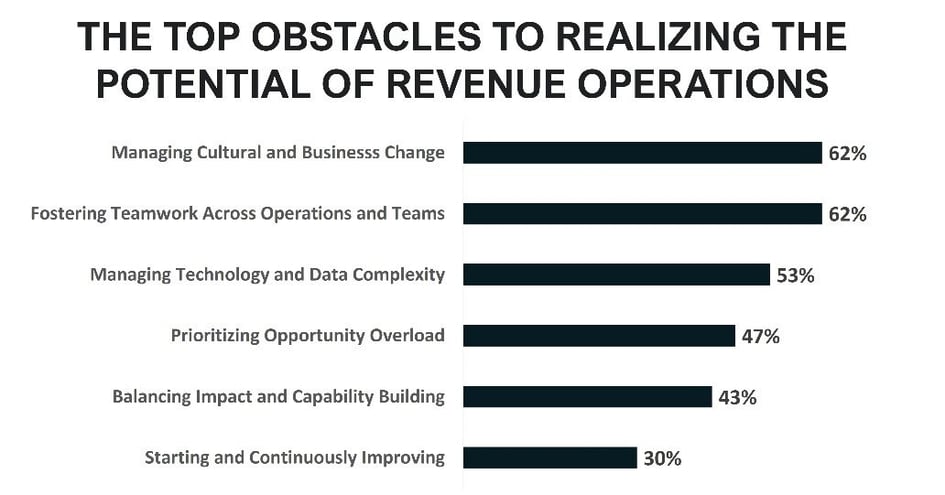 Obstacles chart