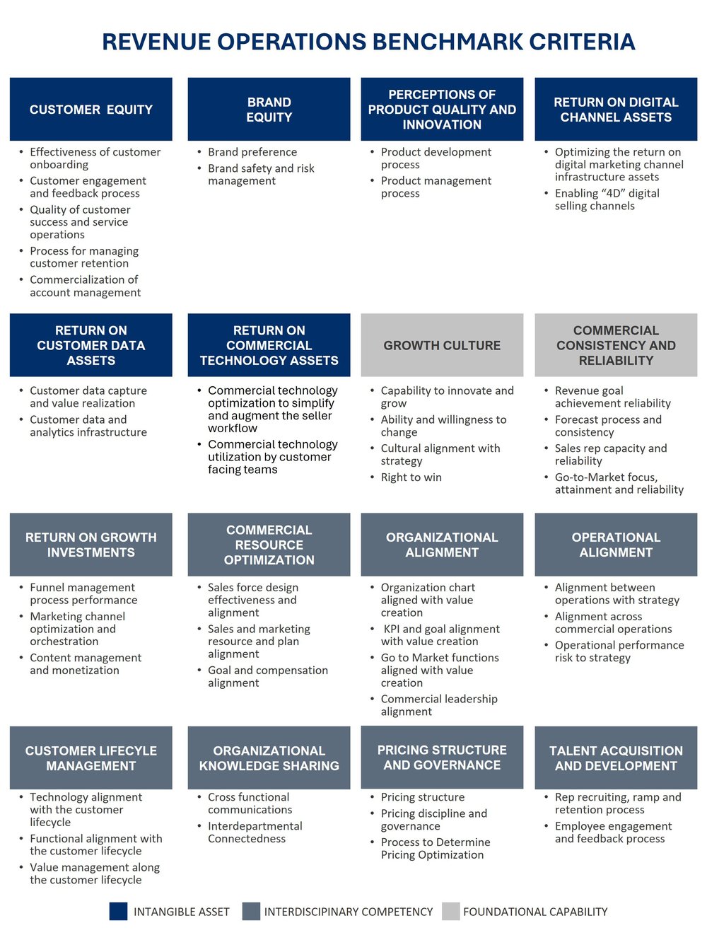 ROB BENCHMARK CRITERIA