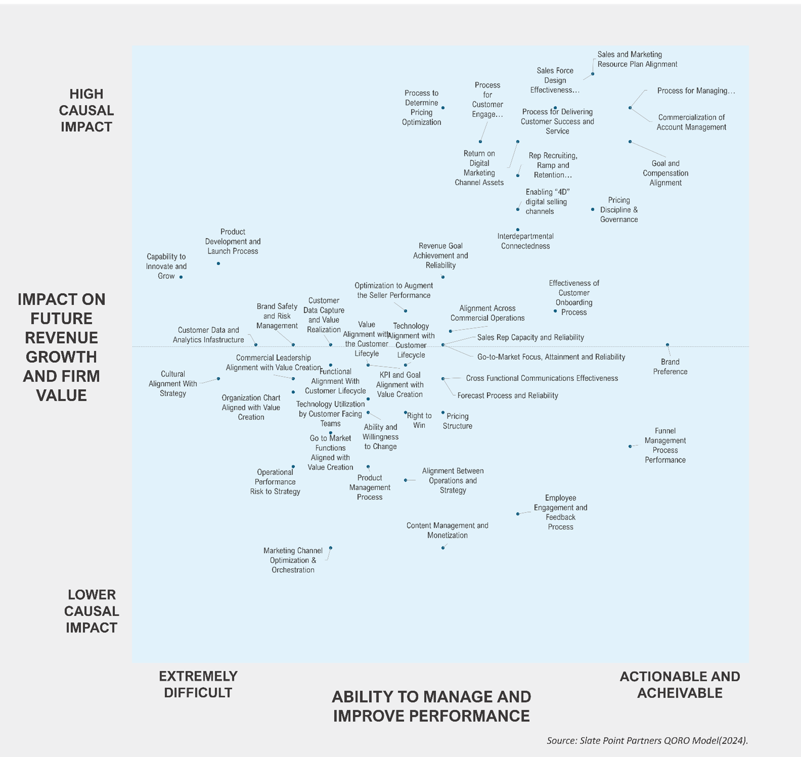 Scatter Plot-1